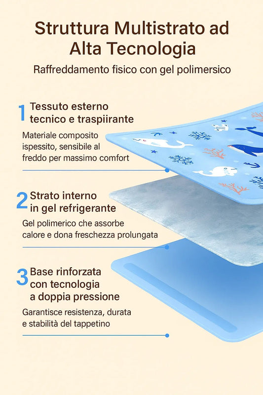 Tappetino Refrigerante Estivo per Cani e Gatti – Rinfrescante ad Acqua, Antiscivolo e Resistente - AmiciFidati