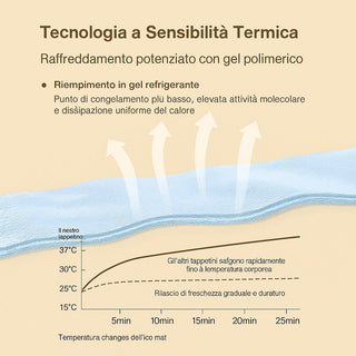 Tappetino Refrigerante Estivo per Cani e Gatti β Rinfrescante ad Acqua, Antiscivolo e Resistente - AmiciFidati