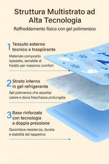 Tappetino Refrigerante Estivo per Cani e Gatti – Rinfrescante ad Acqua, Antiscivolo e Resistente - AmiciFidati